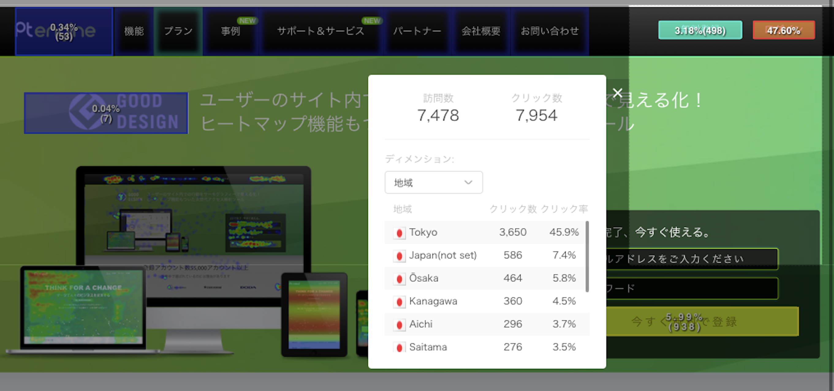 Ptengine Dashboard